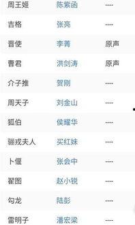 娱乐吃瓜演员名单表图片,揭秘明星们的幕后故事
